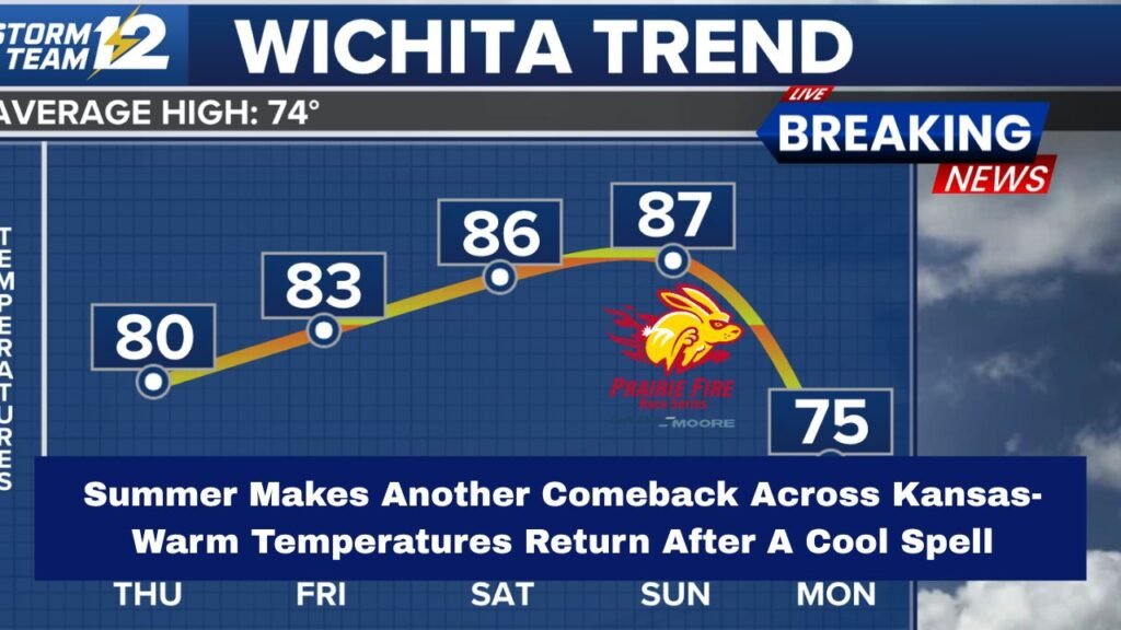 Summer Makes Another Comeback Across Kansas- Warm Temperatures Return After A Cool Spell